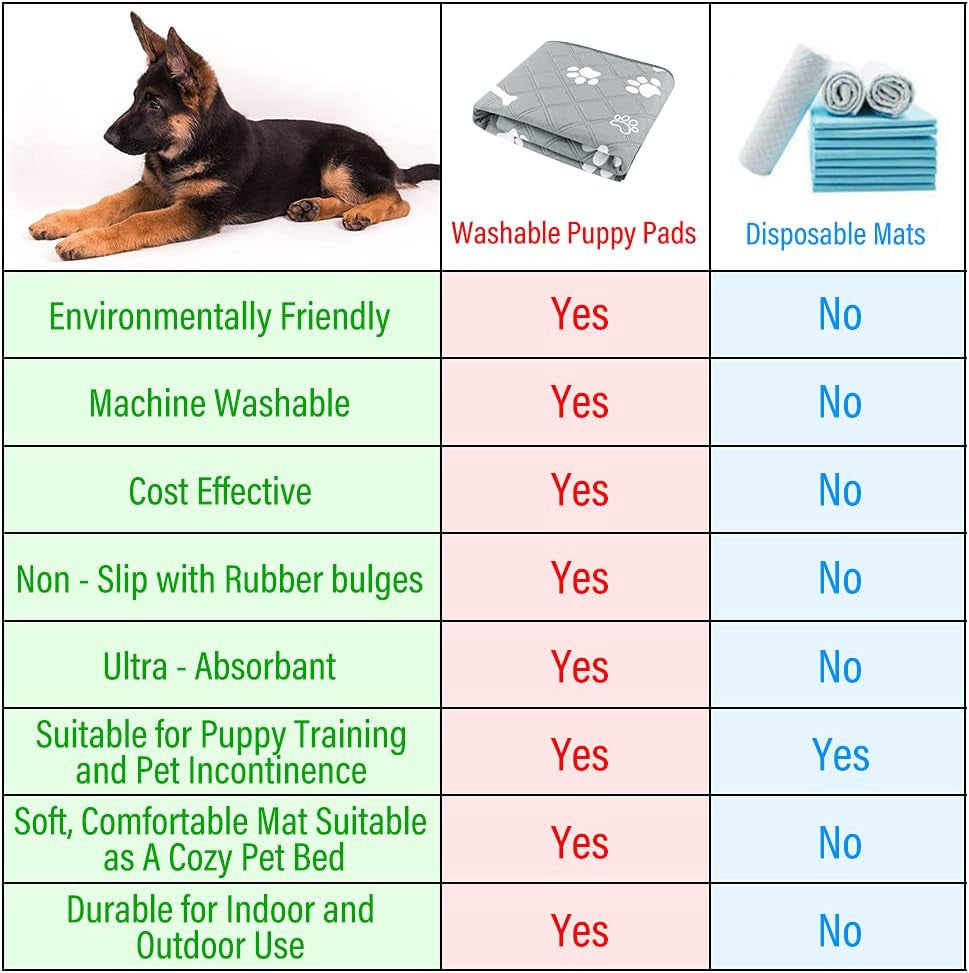 Washable Pee Pads for Dogs, 2 Pack, Non-Slip Dog Pads with Heavy Absorbency, Reusable Training Pads, Waterproof Mat for Whelping, Playpen, Crate, Kennel and Outdoors, 60X 45Cm