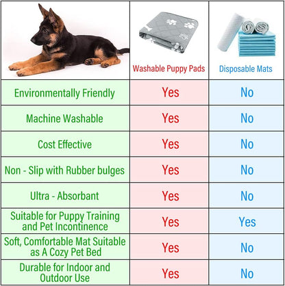 Washable Pee Pads for Dogs, 2 Pack, Non-Slip Dog Pads with Heavy Absorbency, Reusable Training Pads, Waterproof Mat for Whelping, Playpen, Crate, Kennel and Outdoors, 60X 45Cm