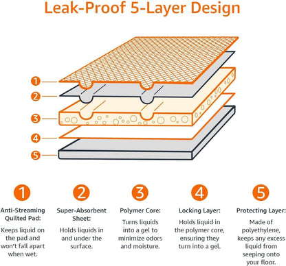 Dog and Puppy Training Pads, Leakproof, 5-Layer Design with Quick-Dry Surface, Regular, Pack of 50, Blue