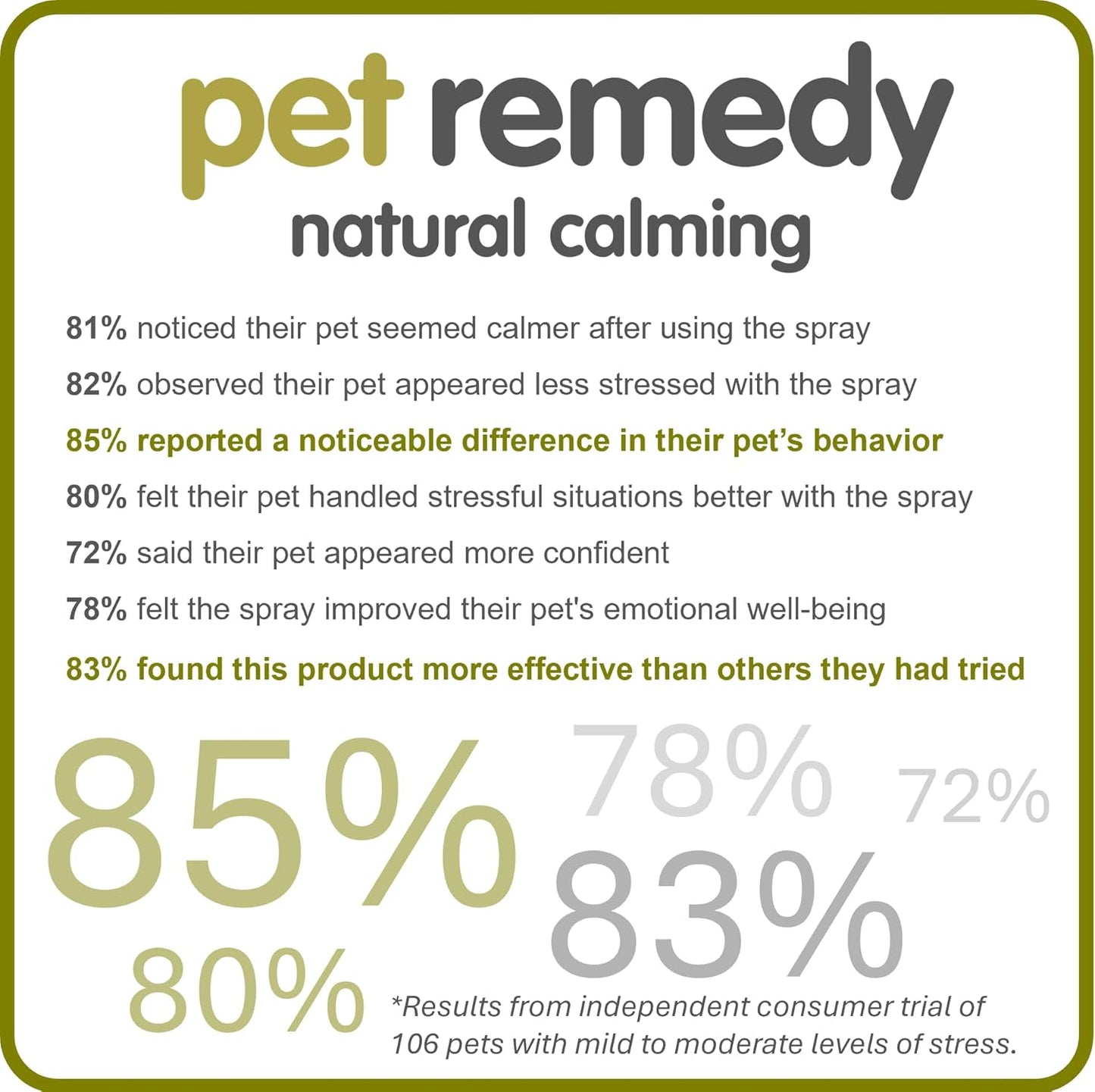 Natural De Stress & Calming 120 Day Starter Kit