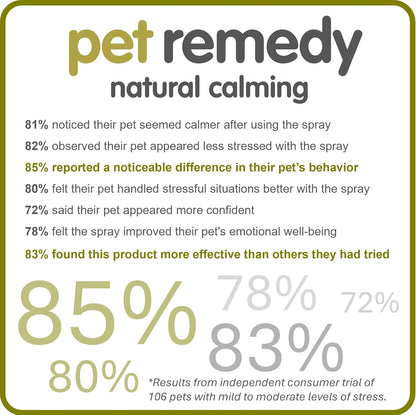 Natural De Stress & Calming 120 Day Starter Kit