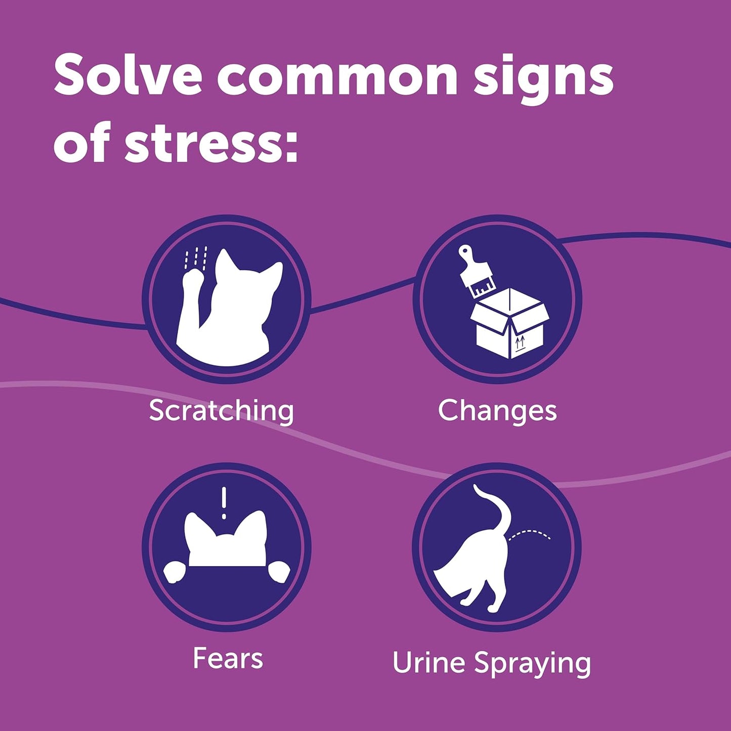 Classic 30 Day Cat Calming Plug in Pheromone Diffuser Starter Kit, 48Ml - Helps Solve Common Signs of Stress in Cats & Kittens, Veterinary Recommended, Clinically Proven